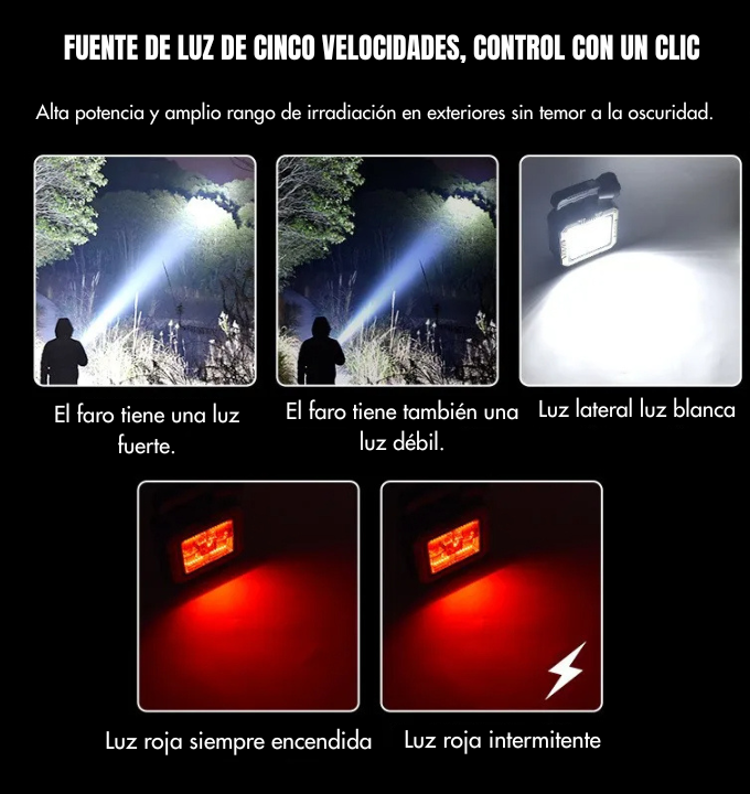 POWERKIT – Linterna LED Multifunción